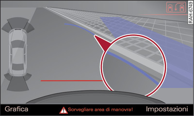 Sistema di infotainment: curva in blu/azzurro lungo il marciapiede